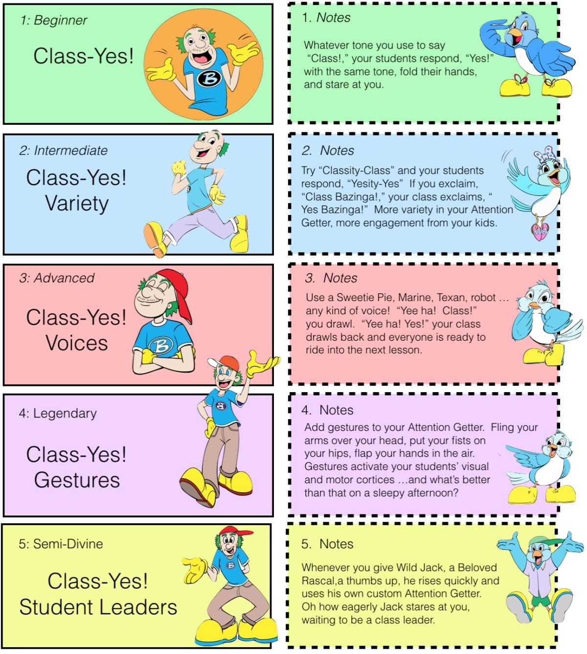 Class Yes Variations Class Yes Variations