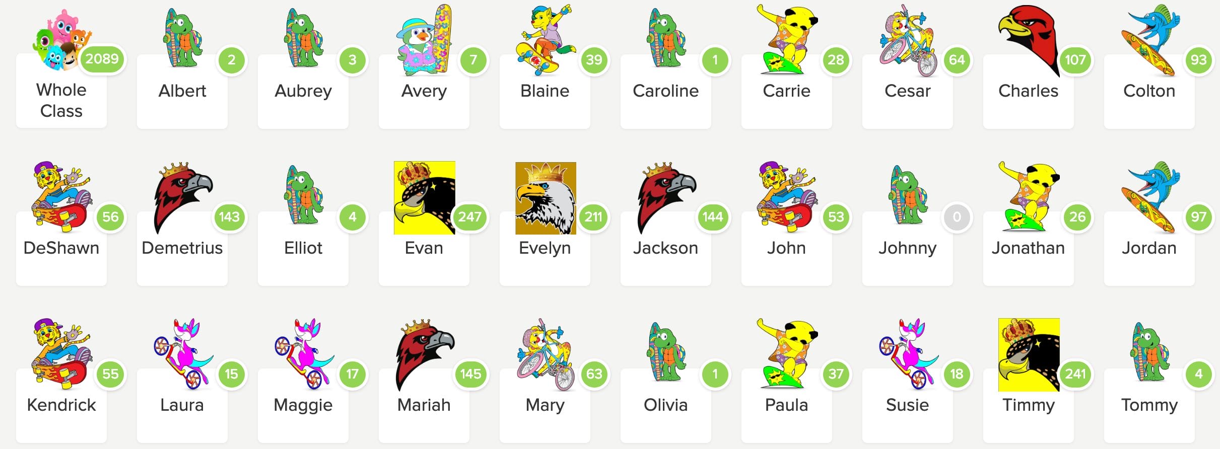 Note: This image is meant to show all of the avatars. In a real game, try and keep student star numbers closer. 