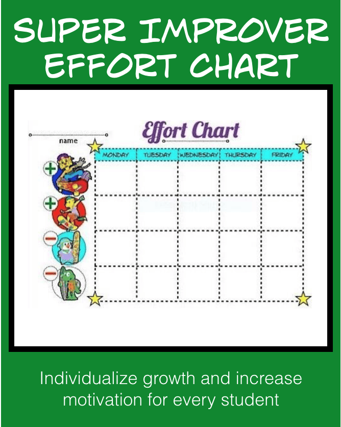 Effort Chart