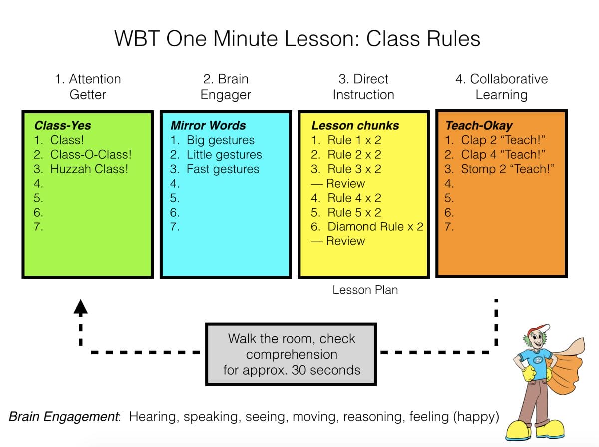 Website One Minute Lesson