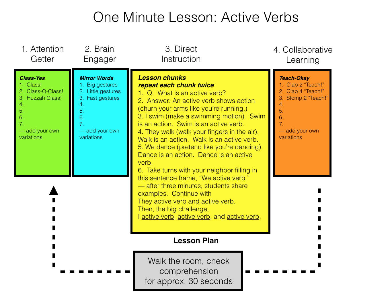 Active Verbs