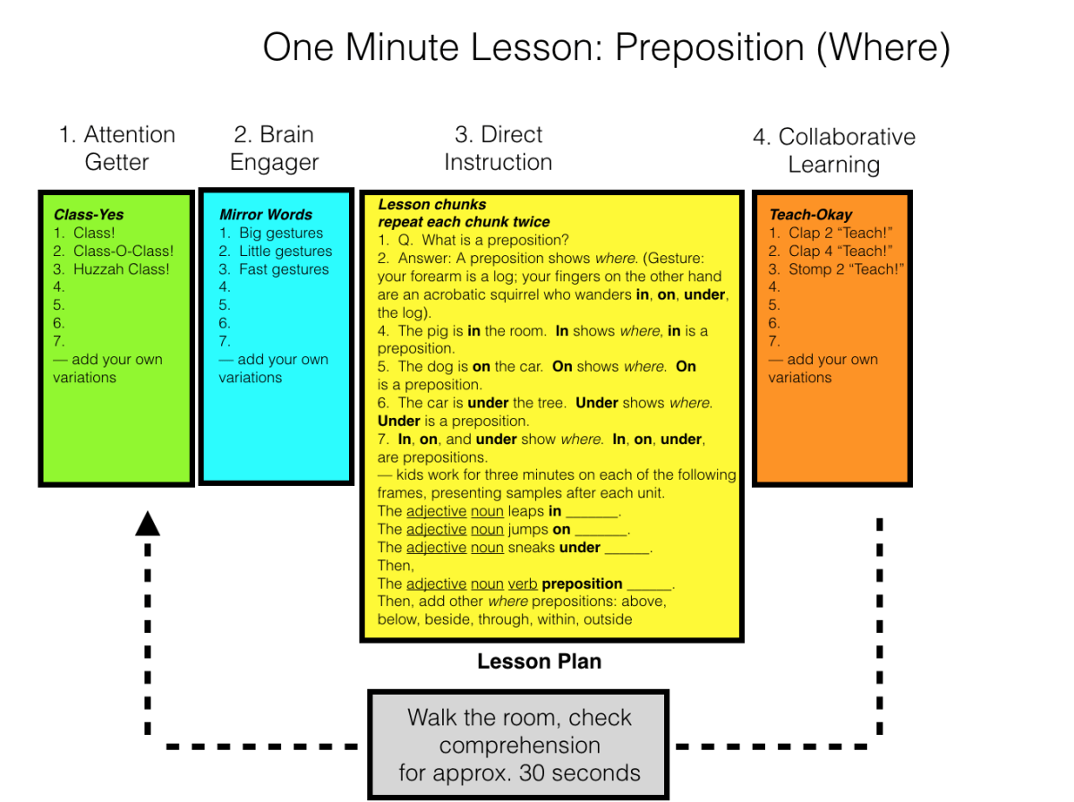 Preposition Where Preposition Where