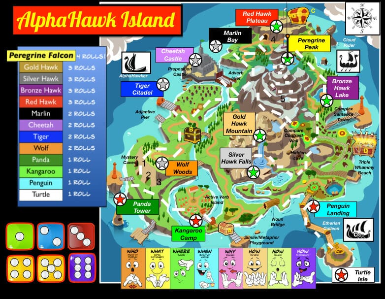 AlphaHawk Island