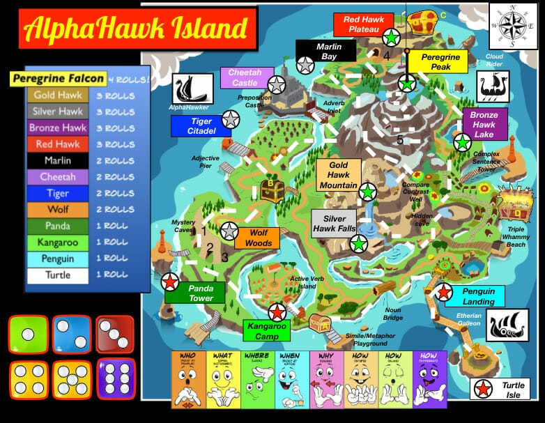 AlphaHawk Island AlphaHawk Island