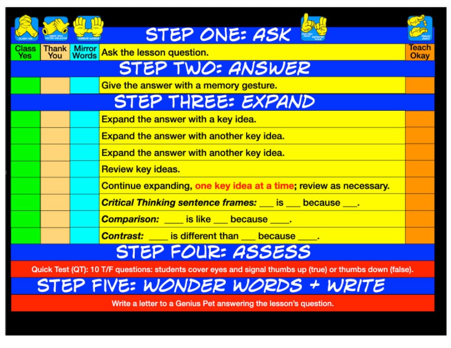 Five Step Lesson Plan