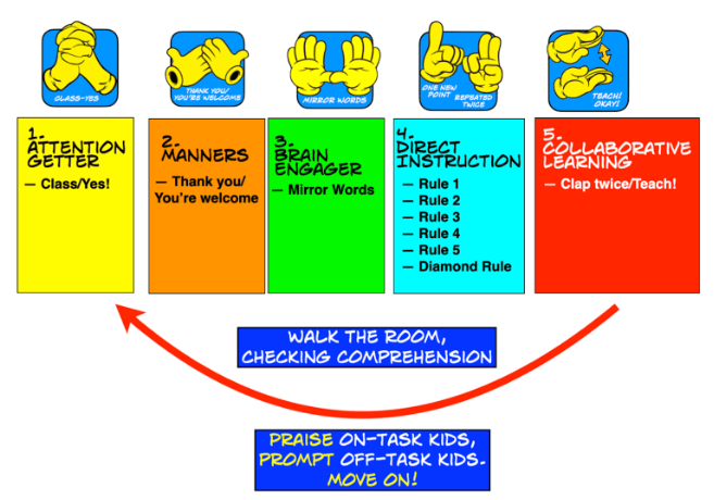 Lesson Template 1